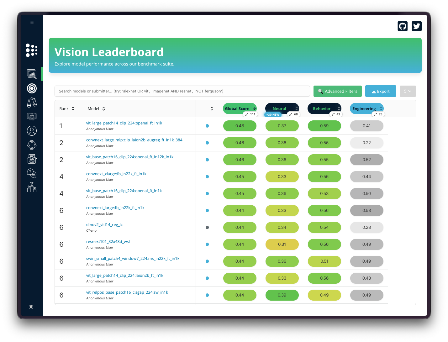 The leaderboard before this update, with no time-based indexing